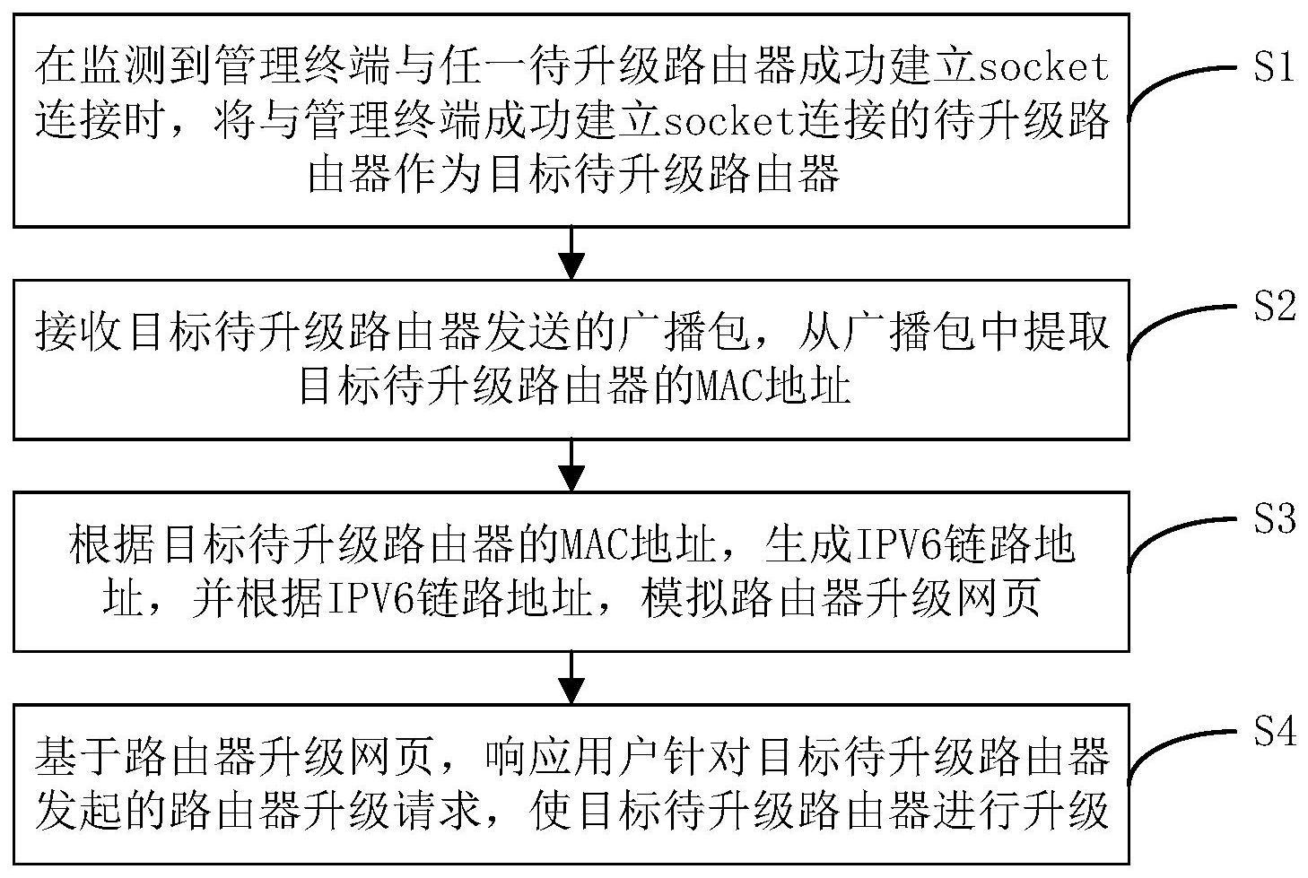 一种路由器终端批量升级方法及装置与流程