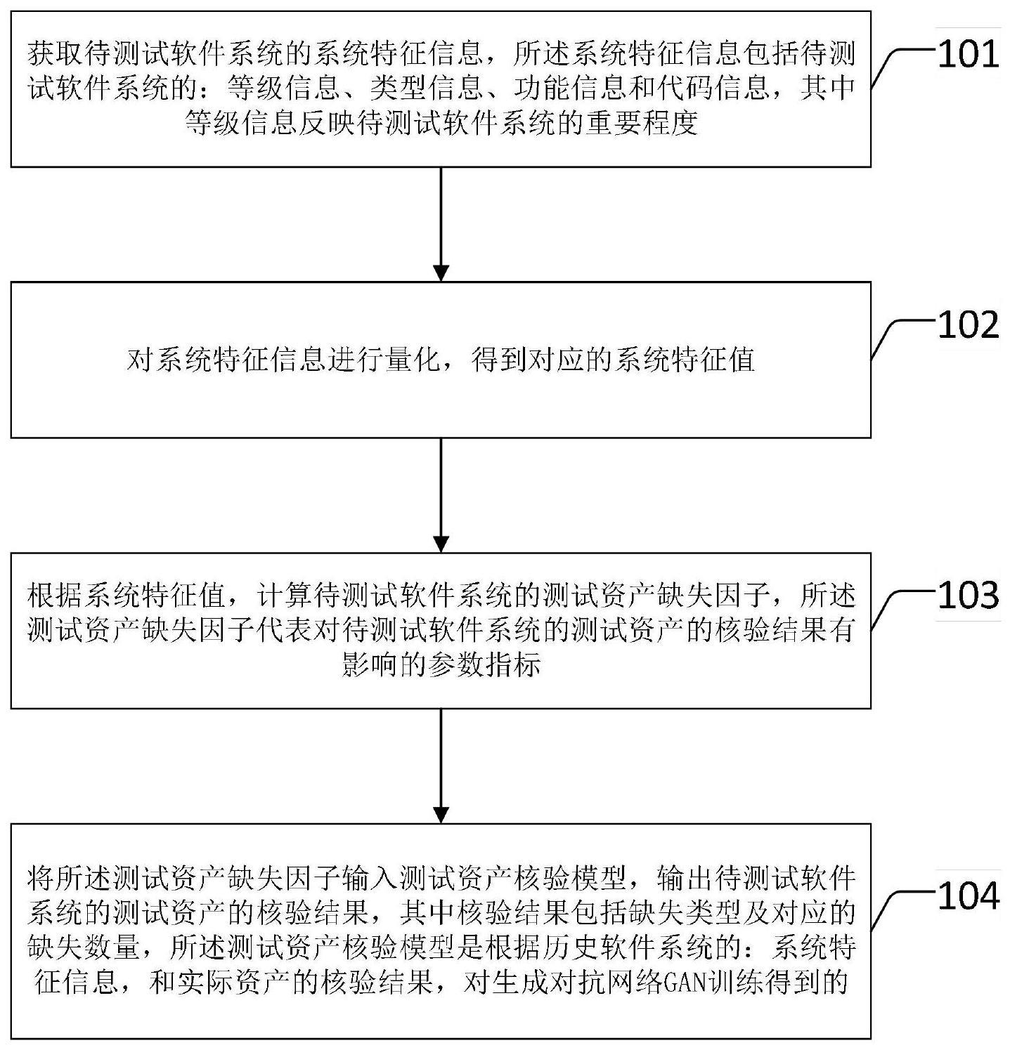 软件系统的测试资产核验方法及装置与流程