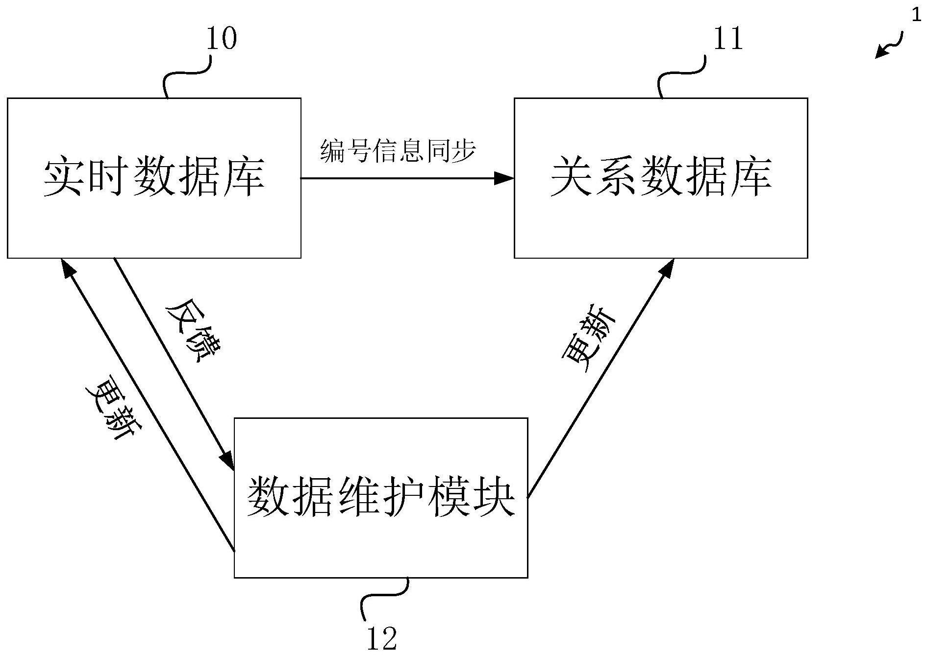 一种融合数据库系统及电子设备的制作方法