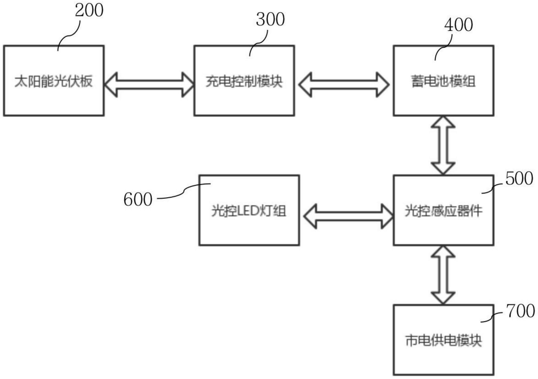 一种太阳能楼道灯的制作方法