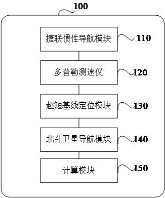 用于水-空跨介质航行器的跨域导航系统和方法与流程