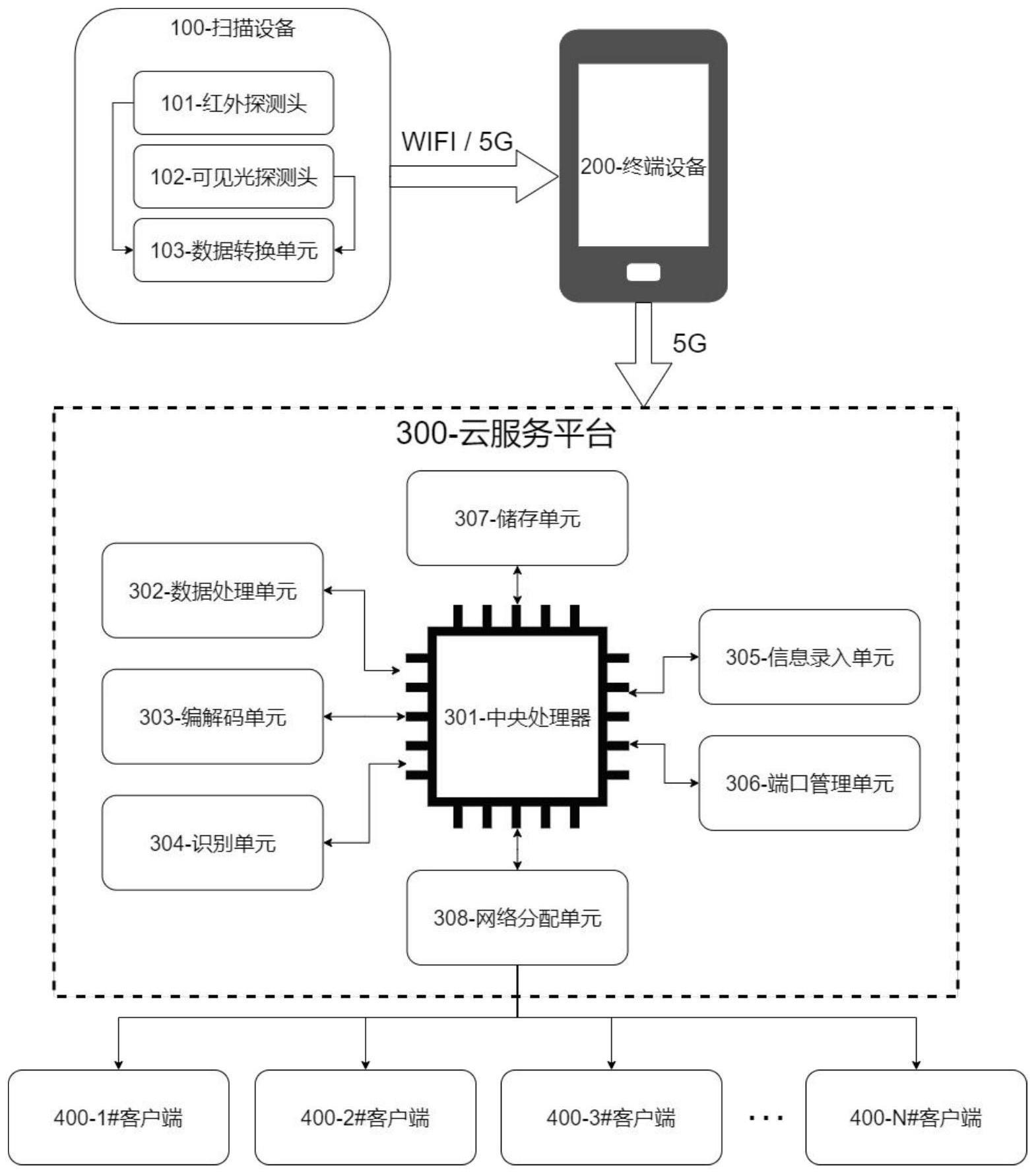 一种红外扫描视频自动识别共享系统及其方法与流程