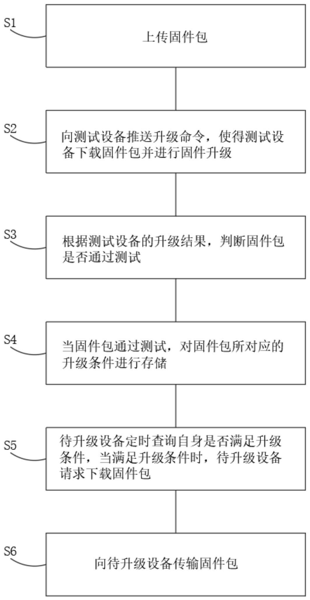 一种固件升级方法及系统与流程