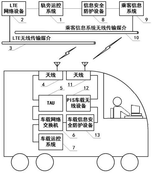 一种利用PIS通道作为冗余的列控无线通信系统及方法与流程