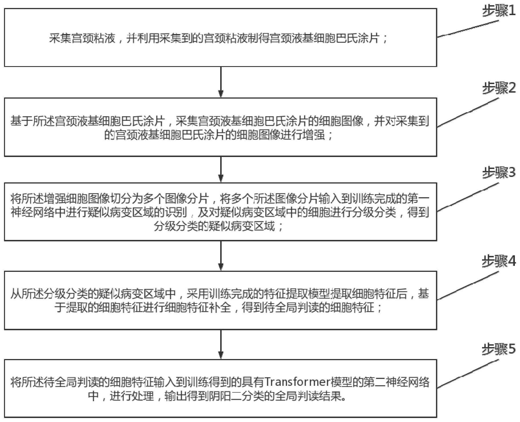 一种宫颈液基细胞自动涂片检测处理方法与流程