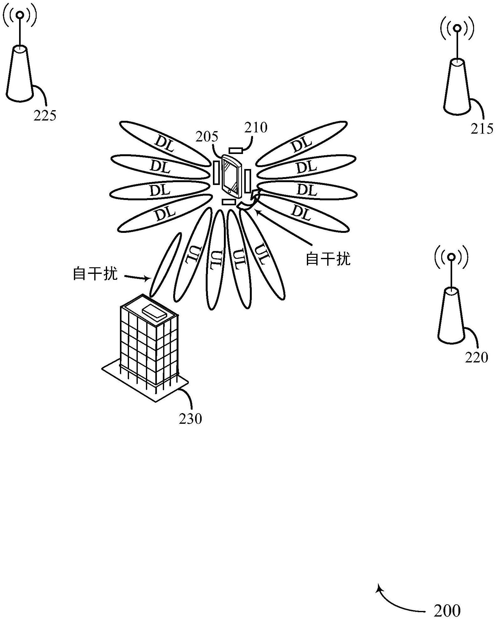 用于全双工多波束通信的差分报告的制作方法