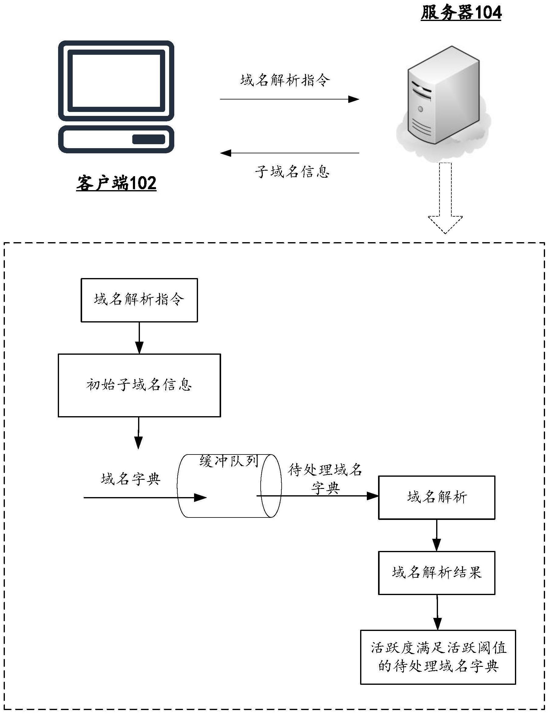 域名解析方法及装置与流程