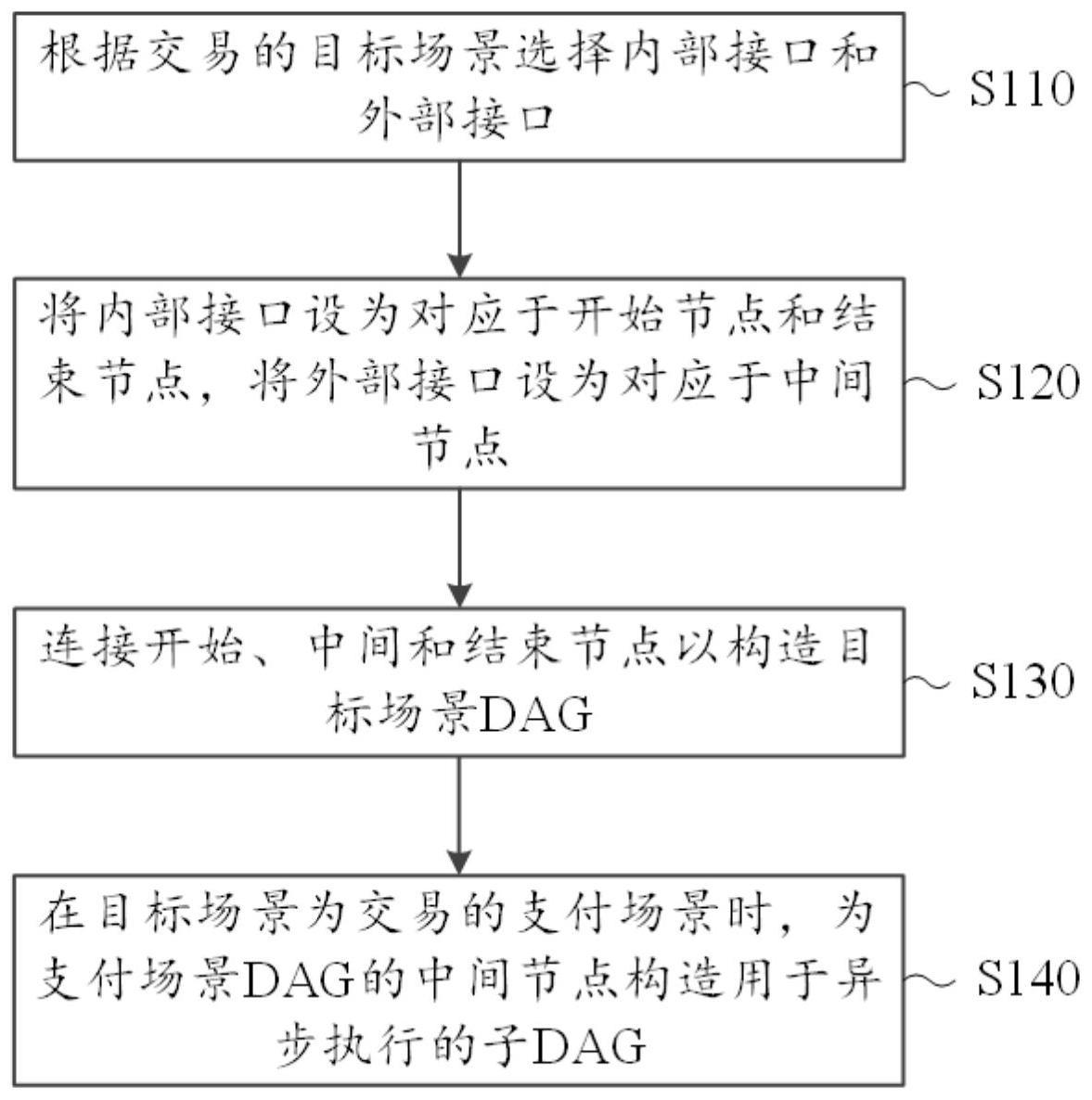 交易数据对接方法、可视化生成装置和企业数据管理系统与流程