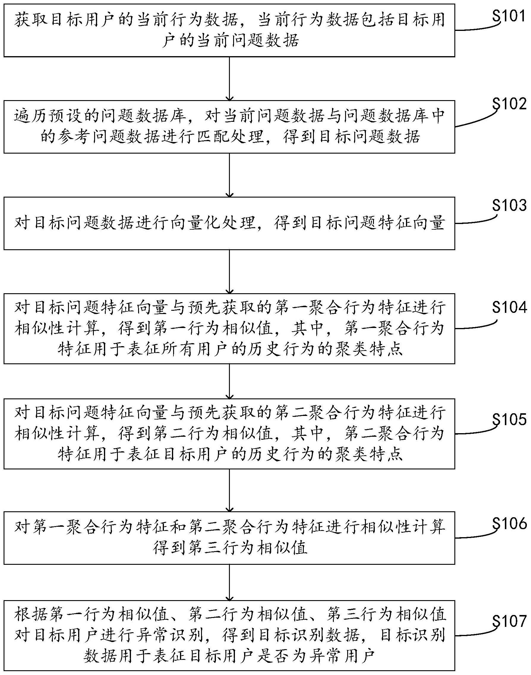 异常用户识别方法和装置、电子设备及存储介质与流程