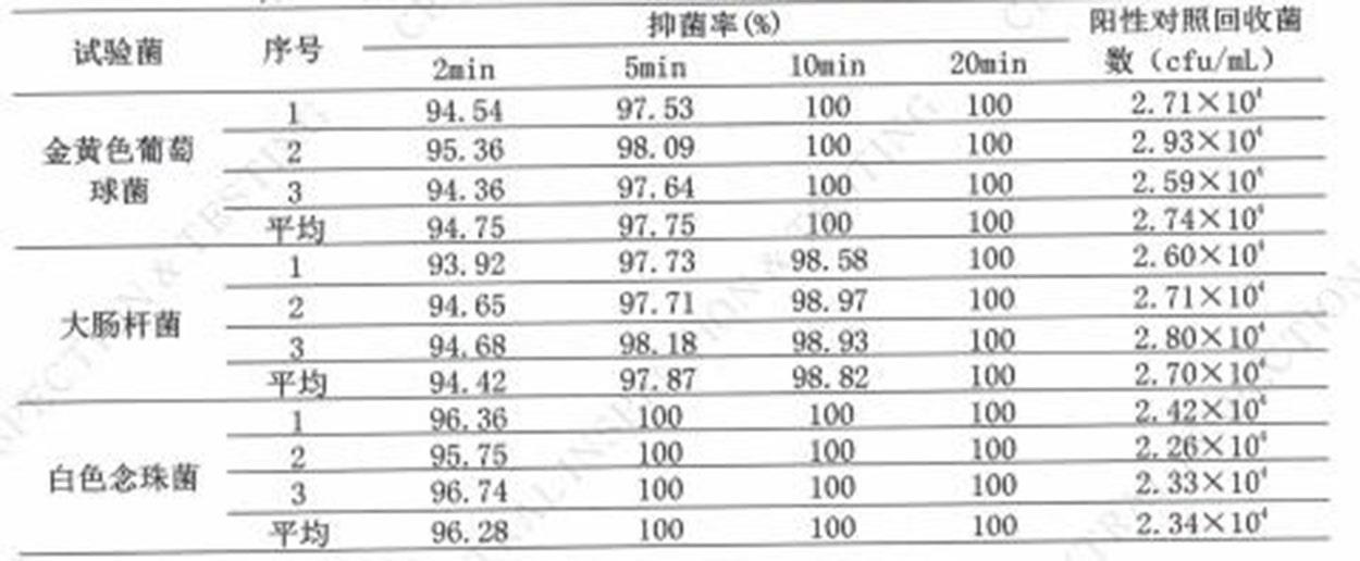 一种治疗皮肤真菌病的药剂及其制备方法与流程