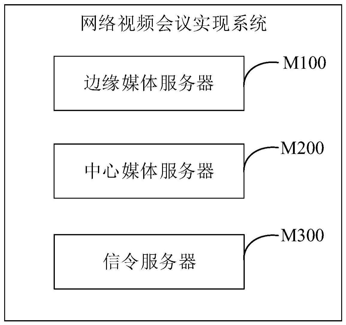 网络视频会议实现系统、方法、设备及存储介质与流程