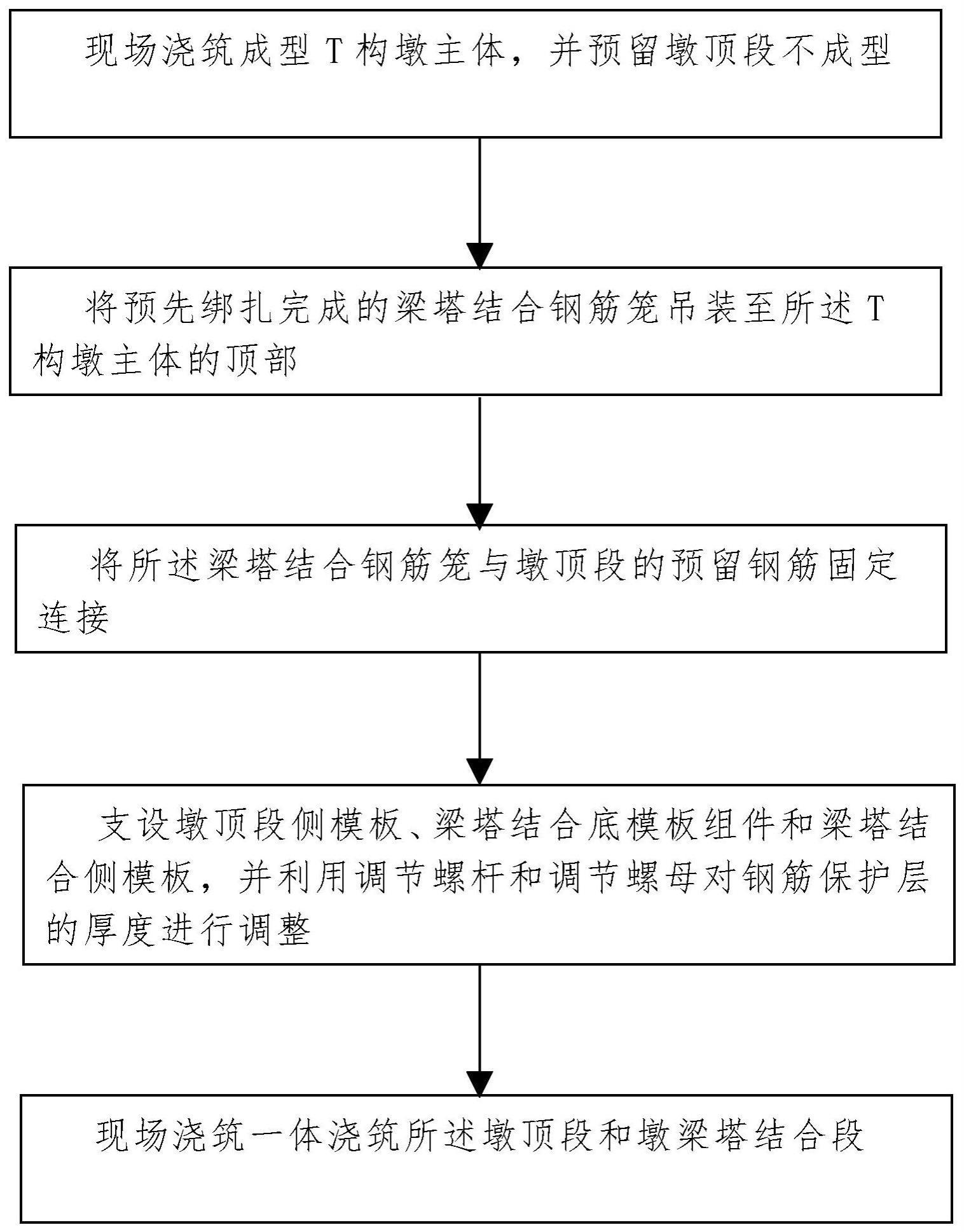 一种T构墩矮塔斜拉桥墩梁塔结合段一体式浇筑施工方法与流程