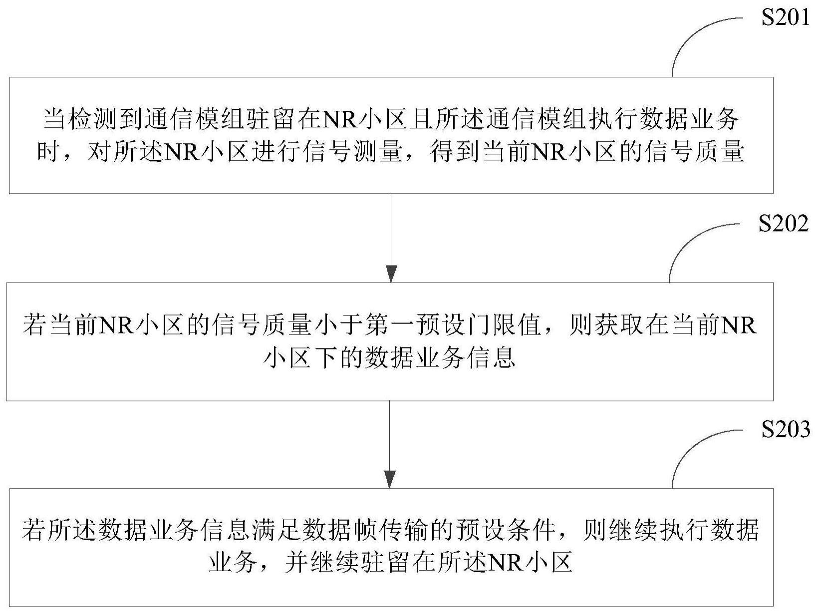 小区驻留方法、装置及通信模组与流程