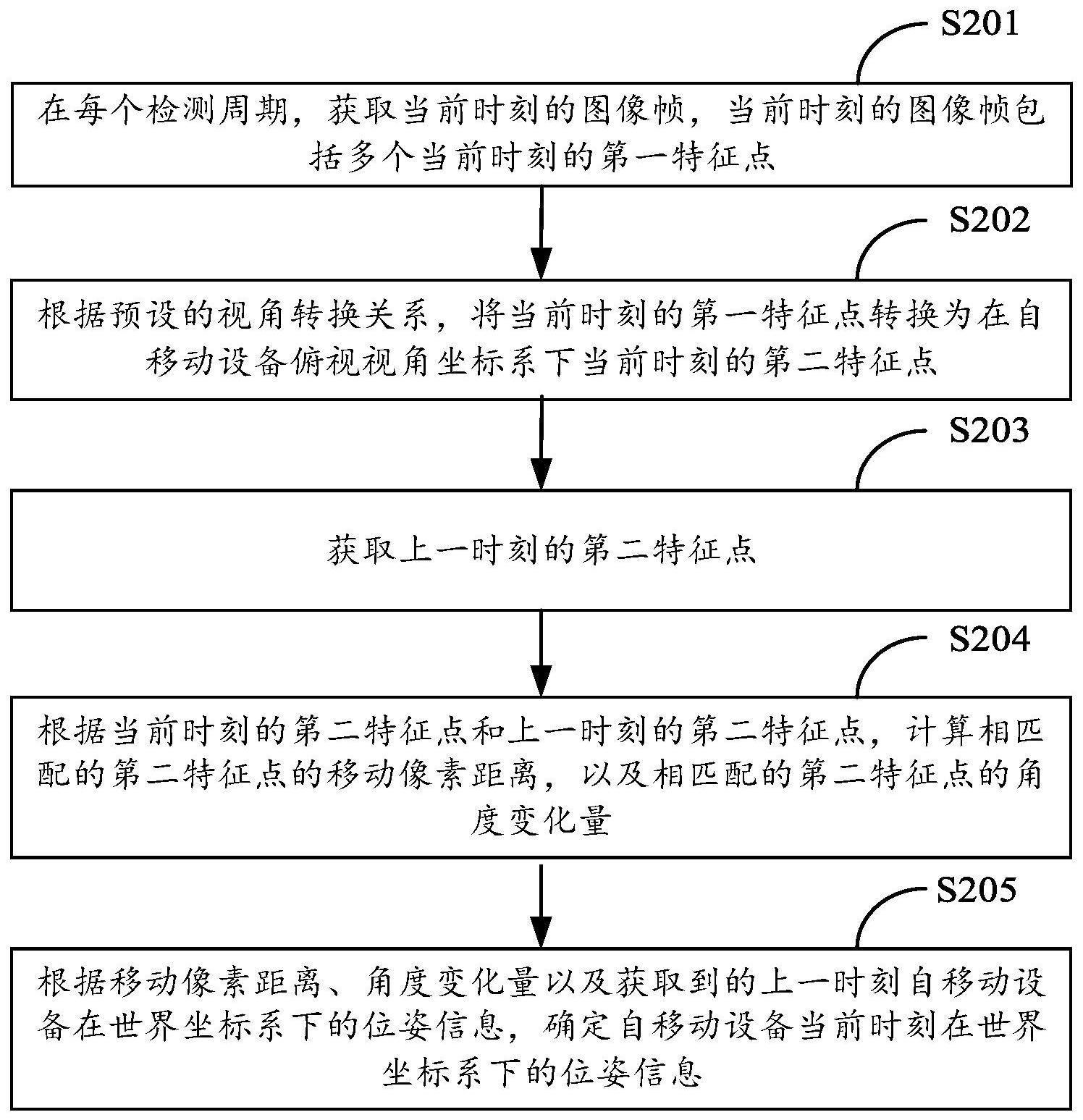 自移动设备的定位方法、装置、自移动设备和存储介质与流程