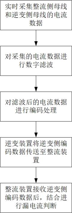 一种适用于柔性直流综合调压装置的漏电流检测方法与流程