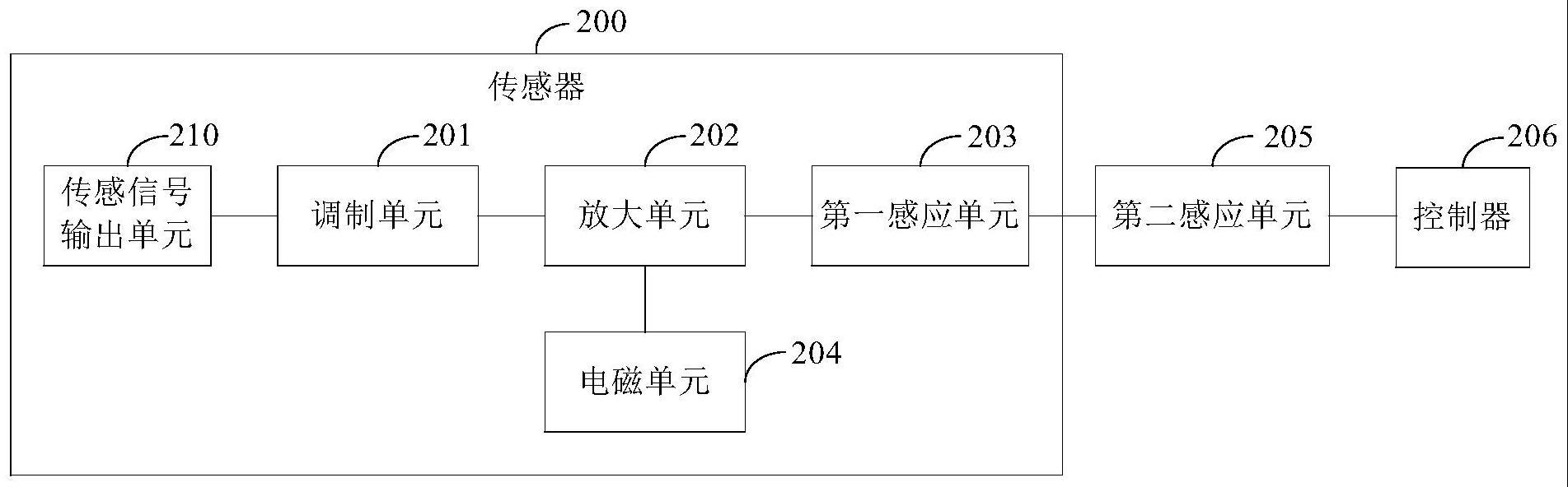 传感器及智能交互平板的制作方法