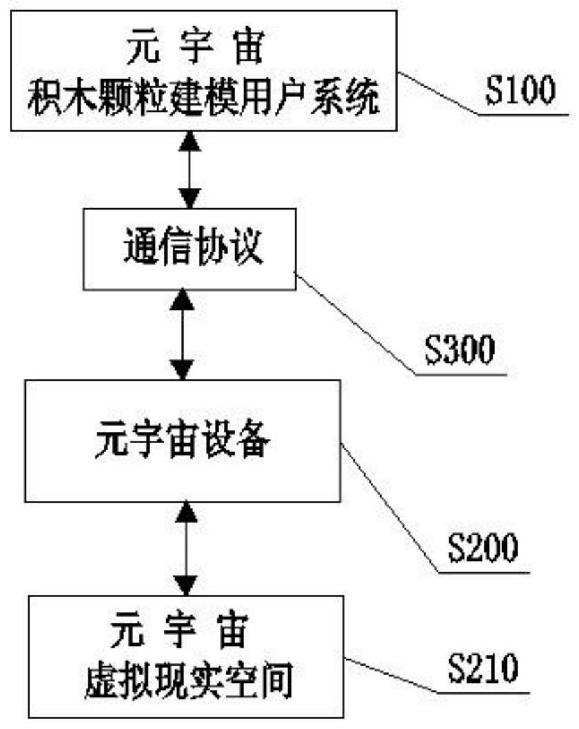 一种元宇宙积木颗粒建模的方法与流程