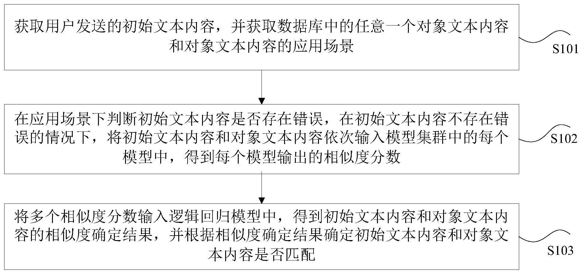 文本匹配方法、装置、存储介质以及电子设备与流程