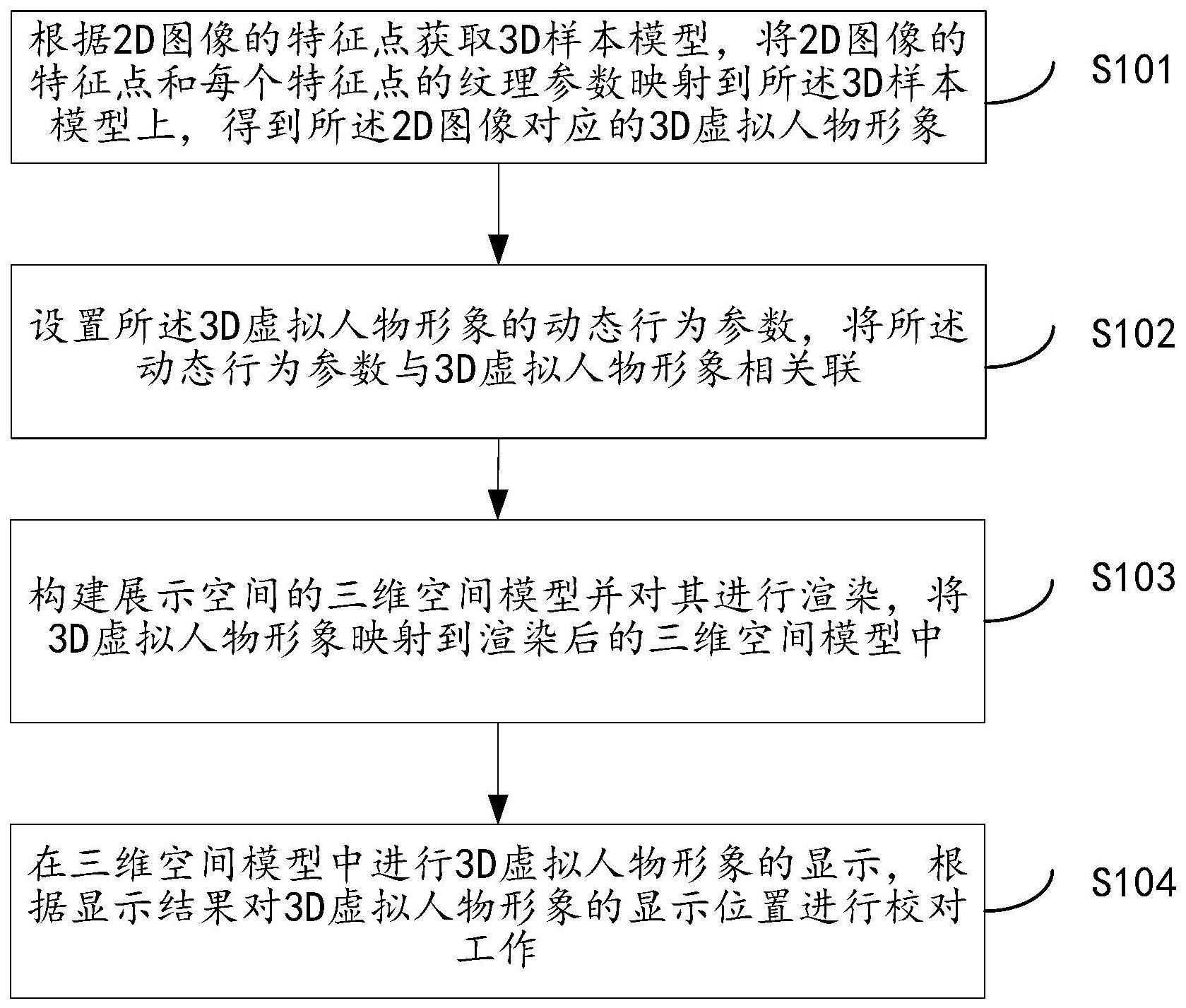 一种数字虚拟人裸眼3D显示方法及系统与流程