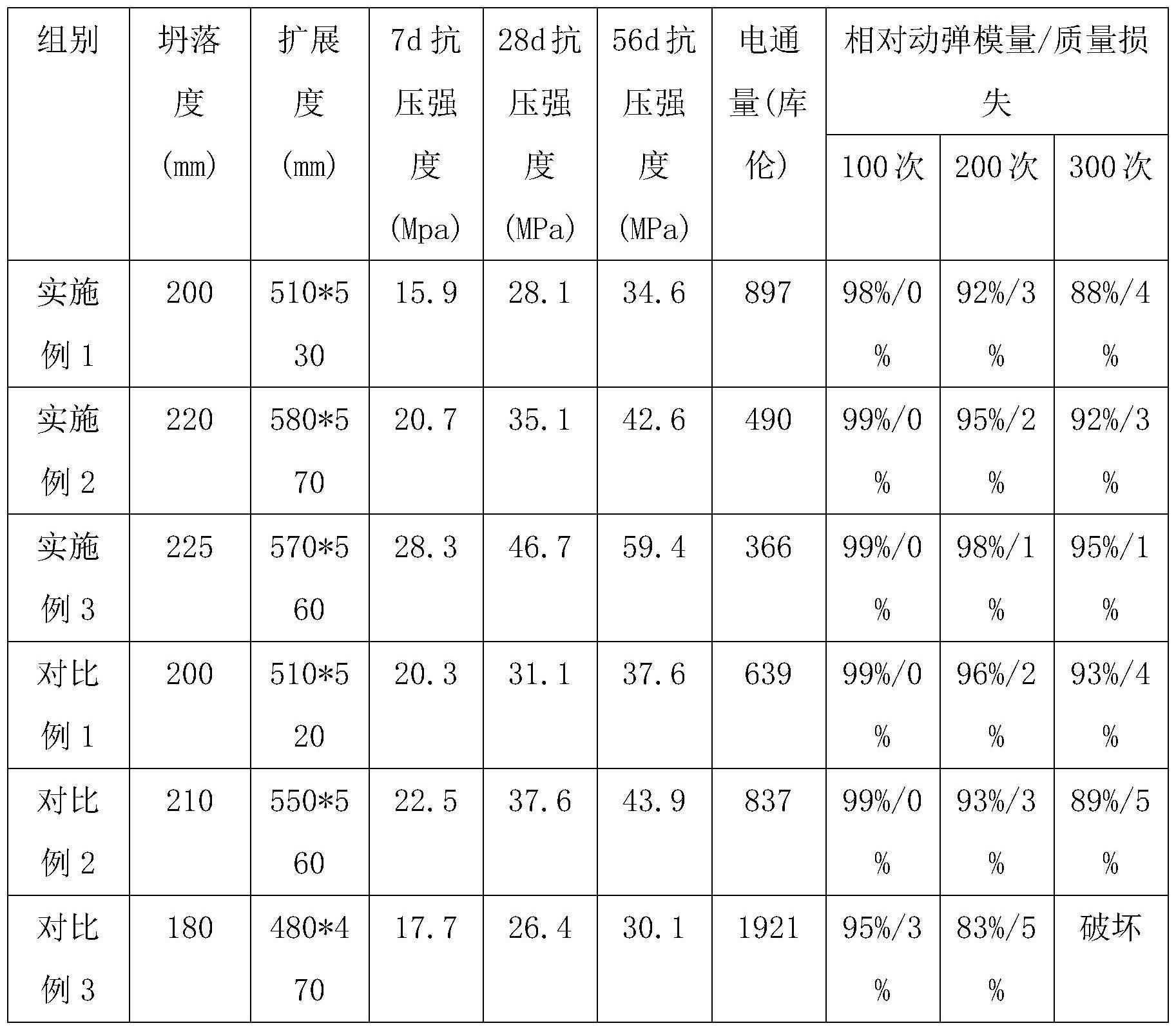 一种低碳高耐久混凝土的制作方法