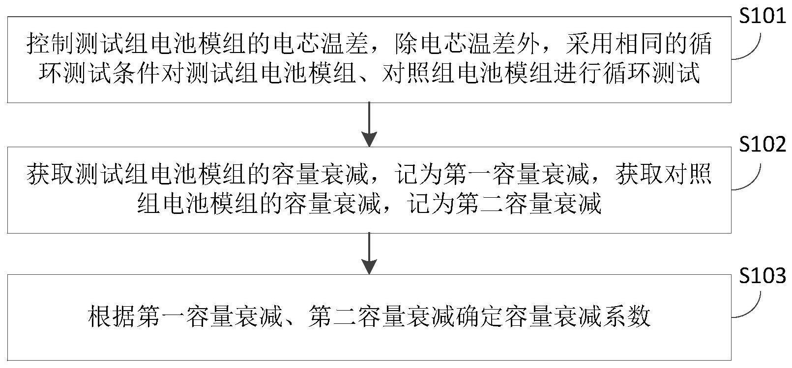 一种容量衰减系数确定方法、设备及存储介质与流程