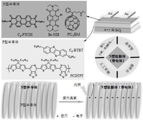 半导体型驻极体材料、制备方法及应用与流程