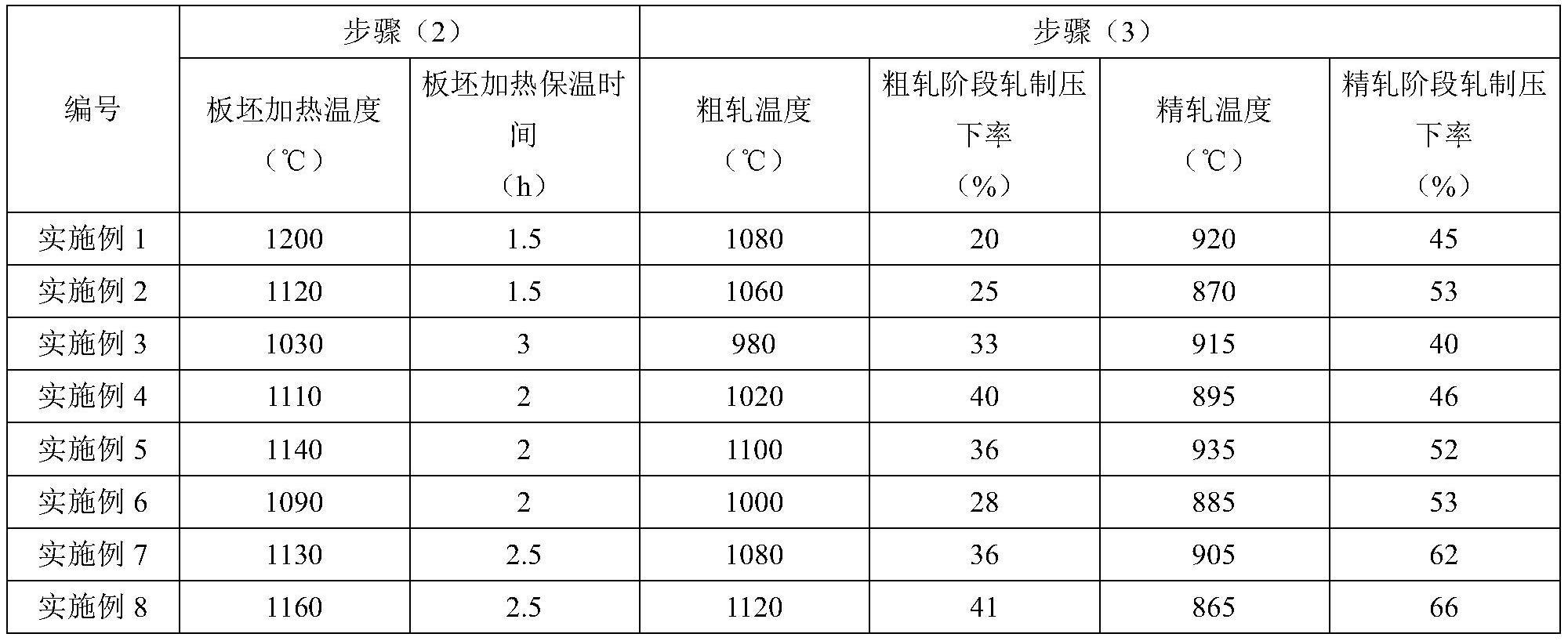 一种中碳预硬化锯片钢及其制造方法与流程