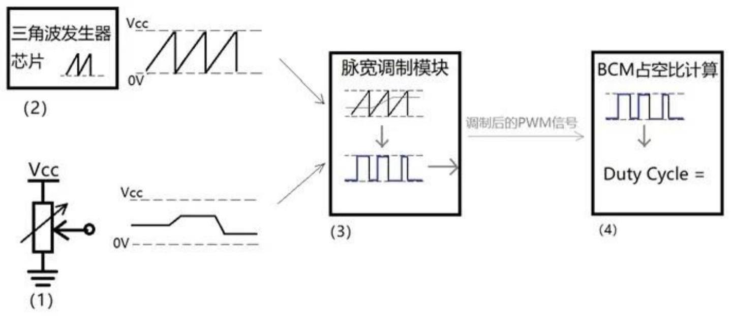 一种刹车踏板开合度的检测方法和系统与流程