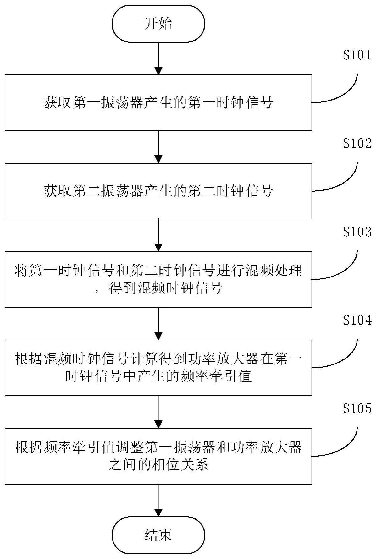 频率牵引校准方法、信号发射装置、电子设备和存储介质与流程