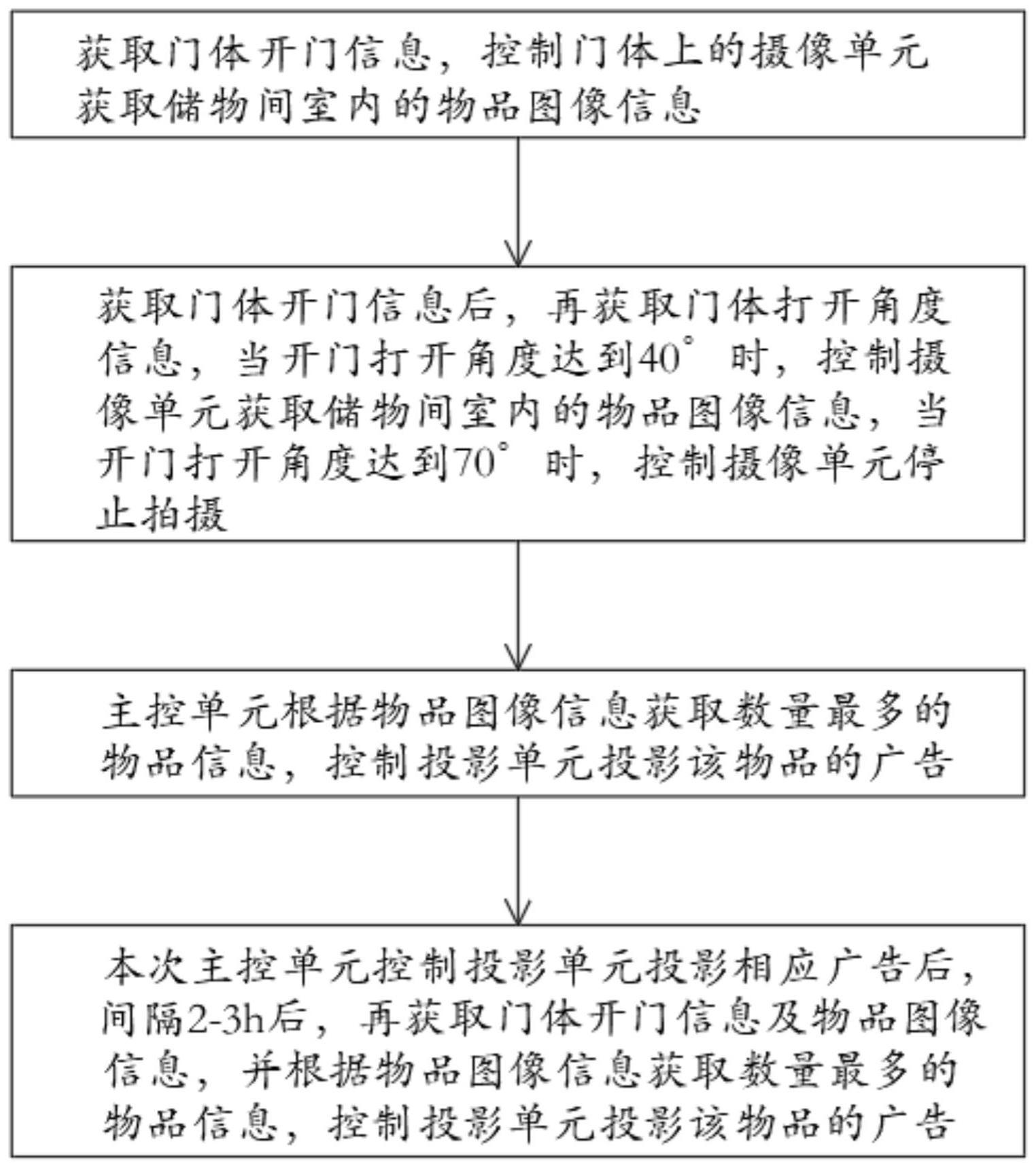 制冷设备的控制方法及制冷设备与流程