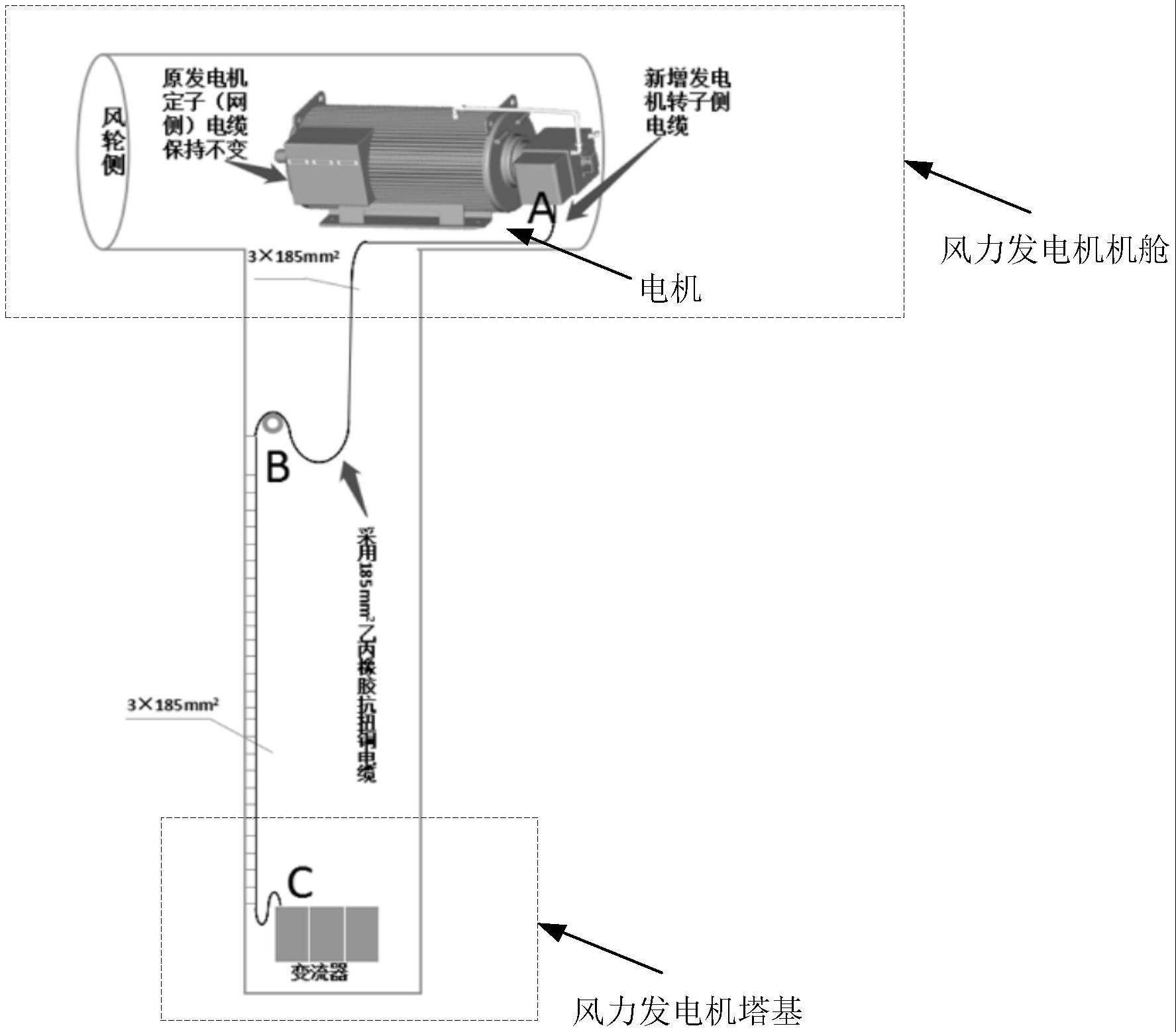 一种风力发电机系统架构和风力发电机的制作方法