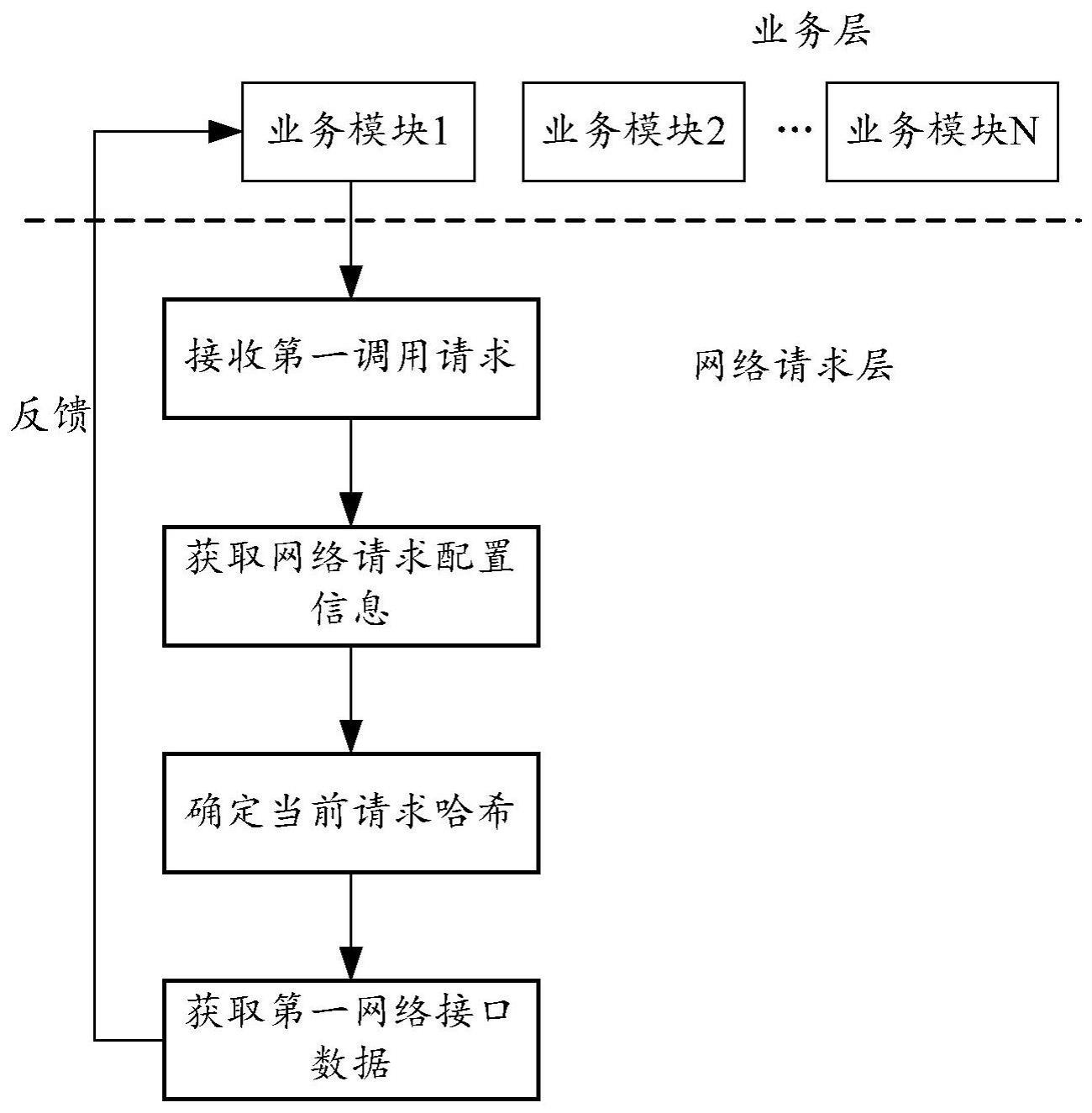 一种数据处理方法及装置与流程