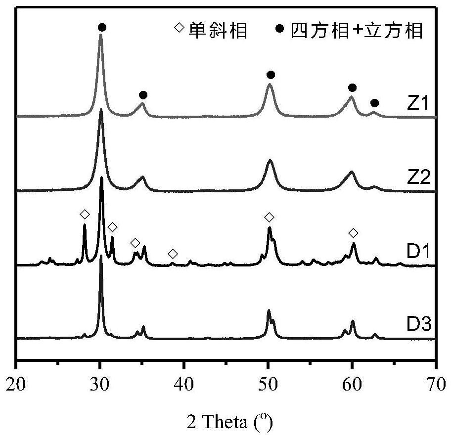 复合氧化锆粉体及其制备方法与流程