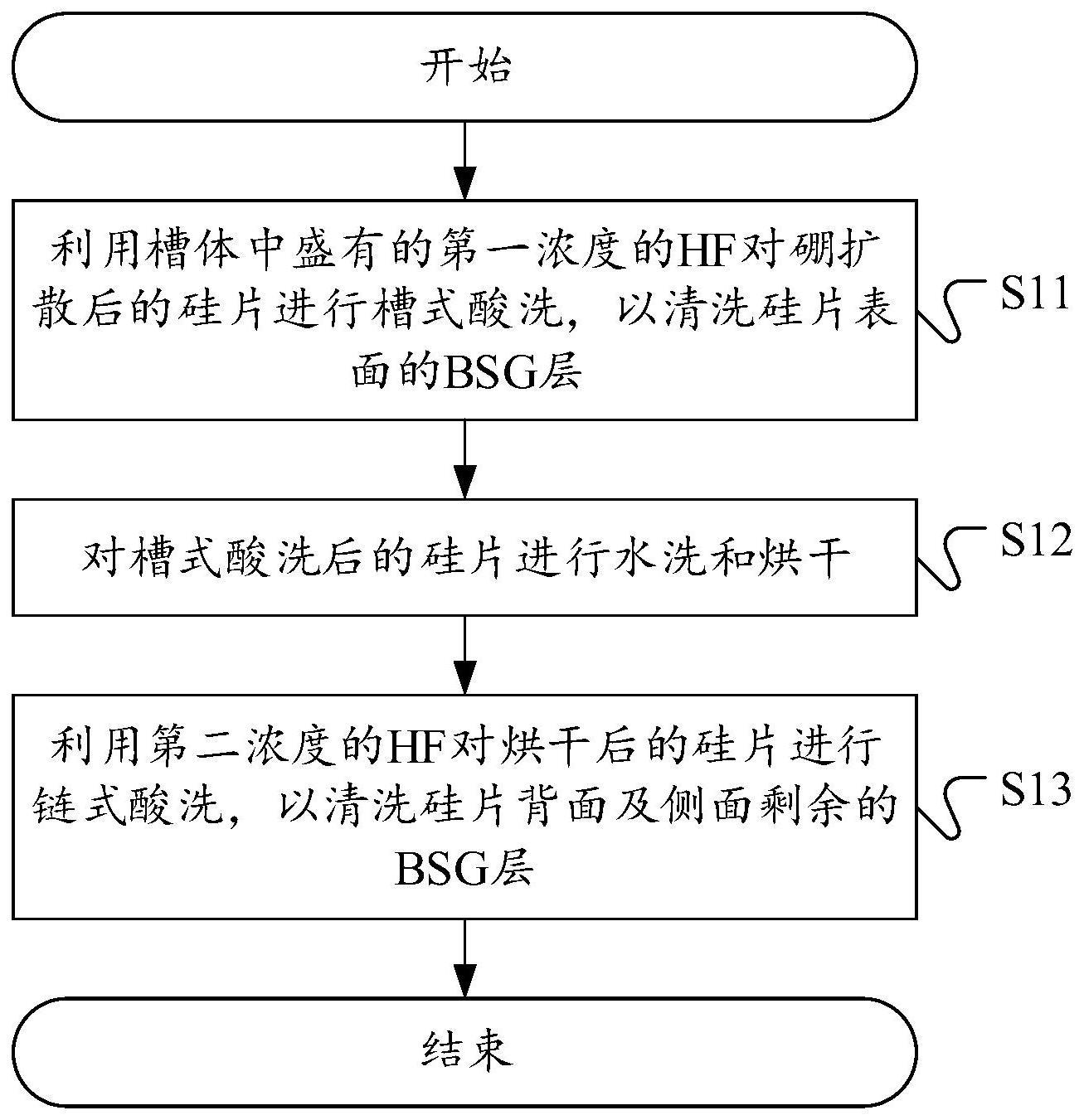 太阳能电池BSG清洗方法及TOPcon电池制备方法与流程