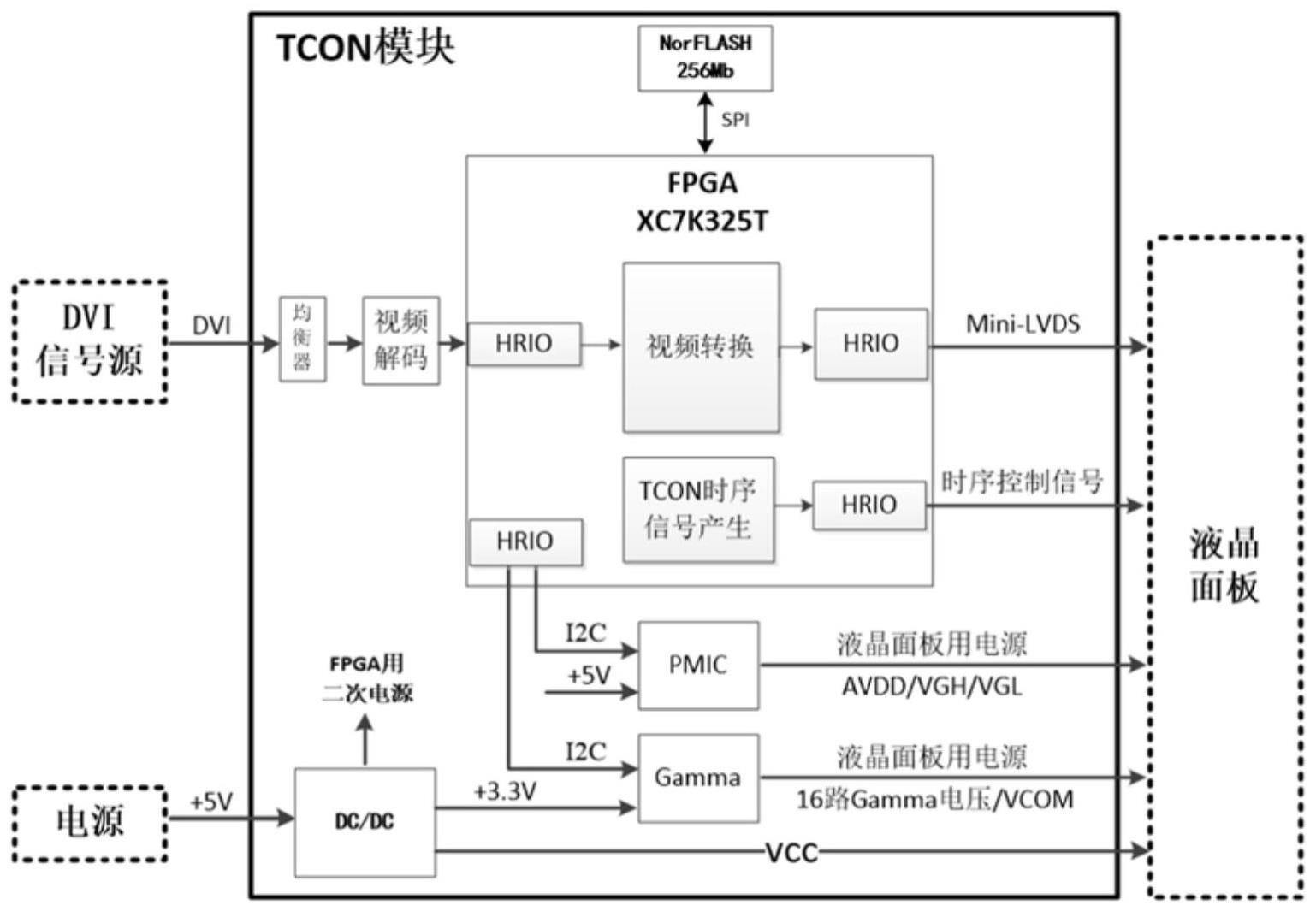 一种基于FPGA的液晶模组TCON模块的制作方法