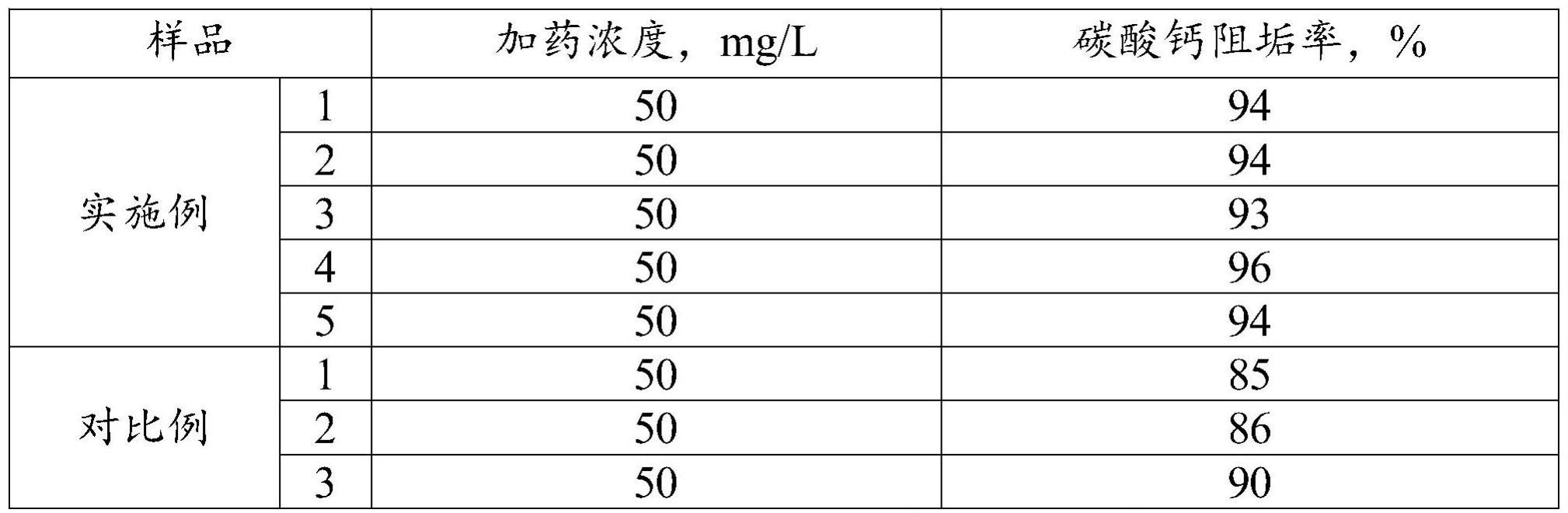 一种煤气化灰水分散剂及其制备方法和应用与流程