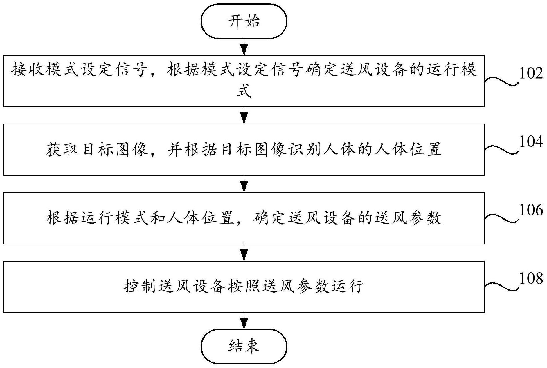 送风设备的控制方法、控制装置、送风设备和存储介质与流程