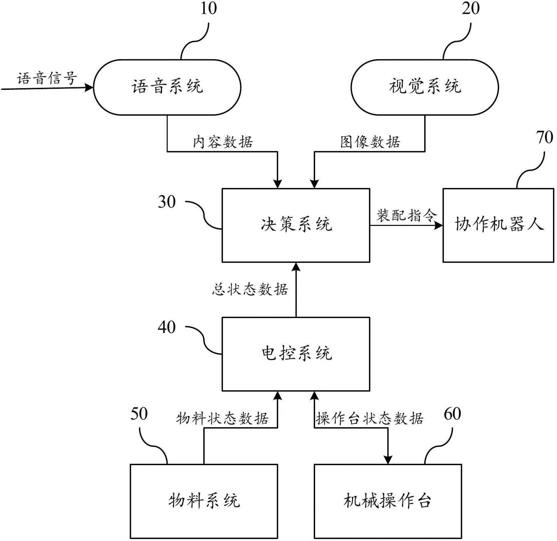 智能装配系统