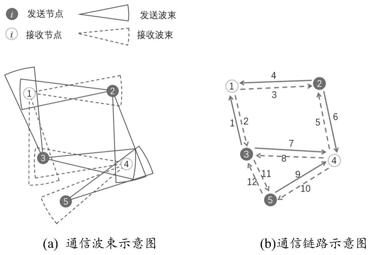 一种小规模定向无线自组网内链路调度方案集合生成方法