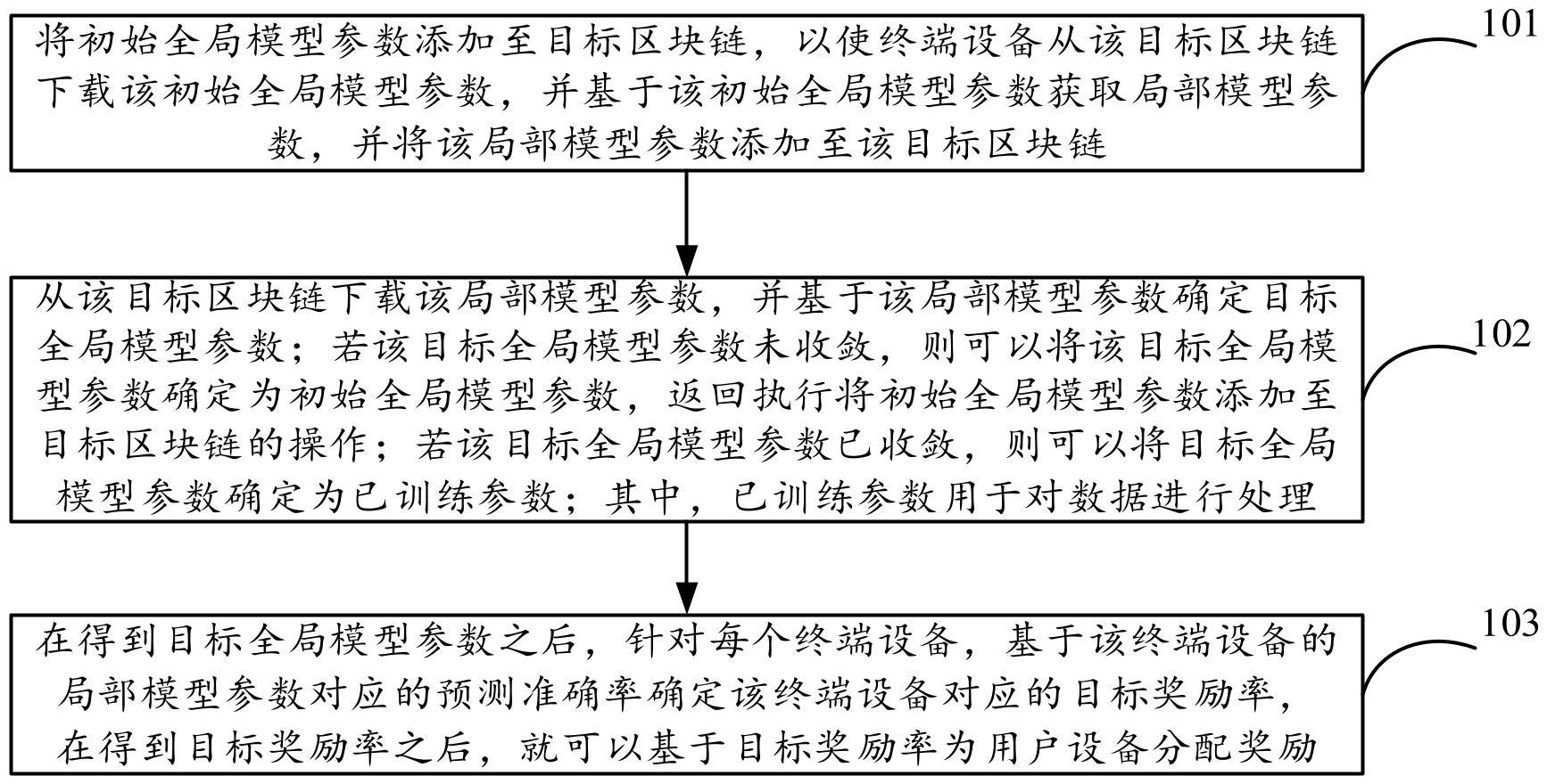 基于区块链的联邦学习的数据共享激励方法、装置及设备与流程