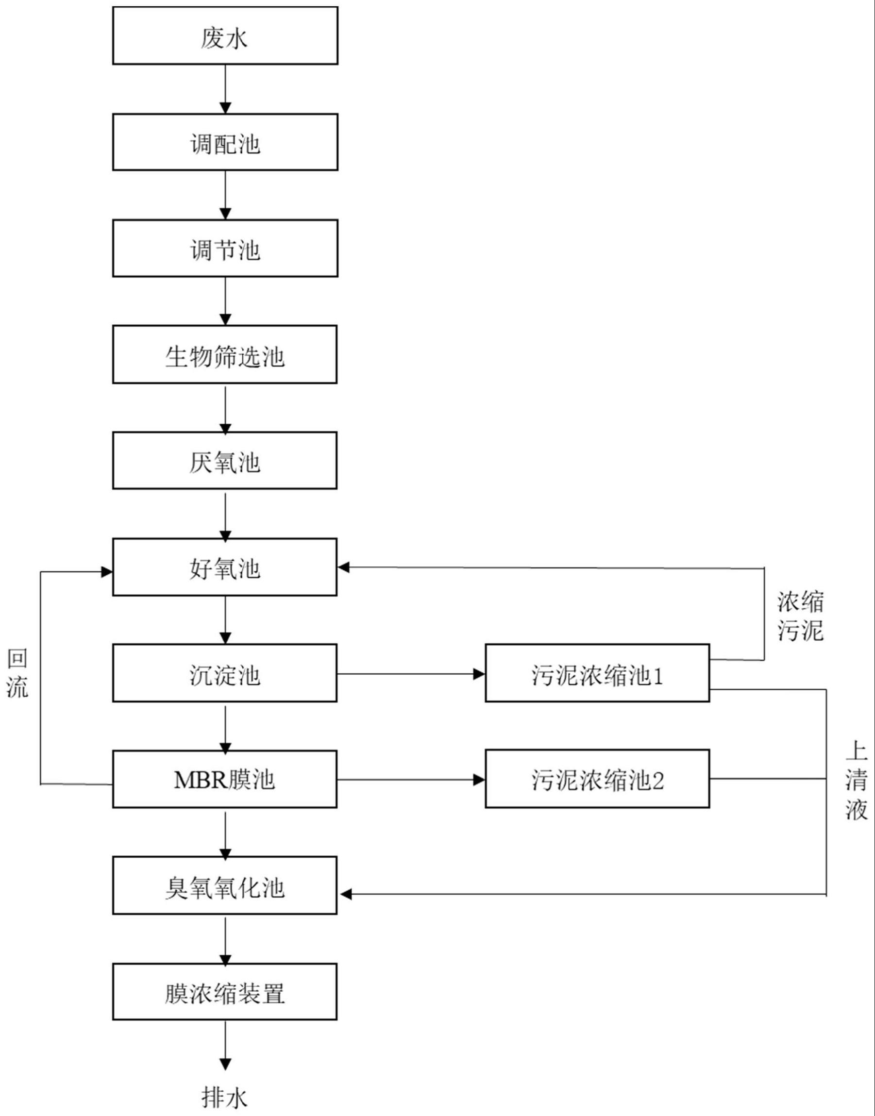 一种处理高浓度难降解废水的系统及工艺的制作方法