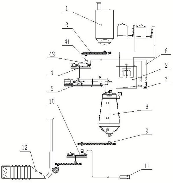一种干法阳离子淀粉生产装置的制作方法