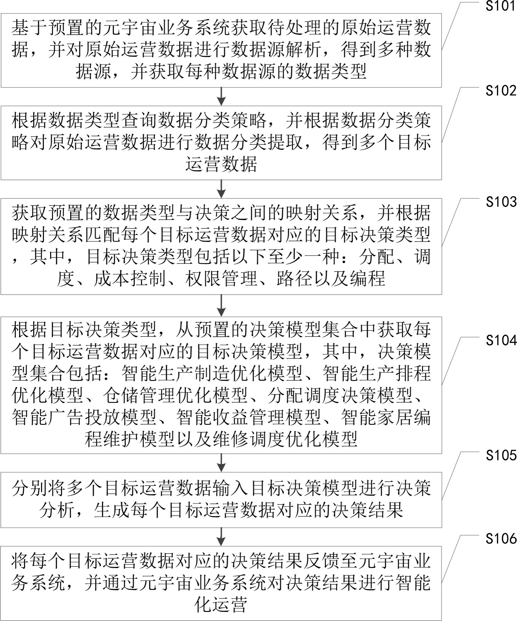 基于元宇宙的数据处理方法及相关装置与流程