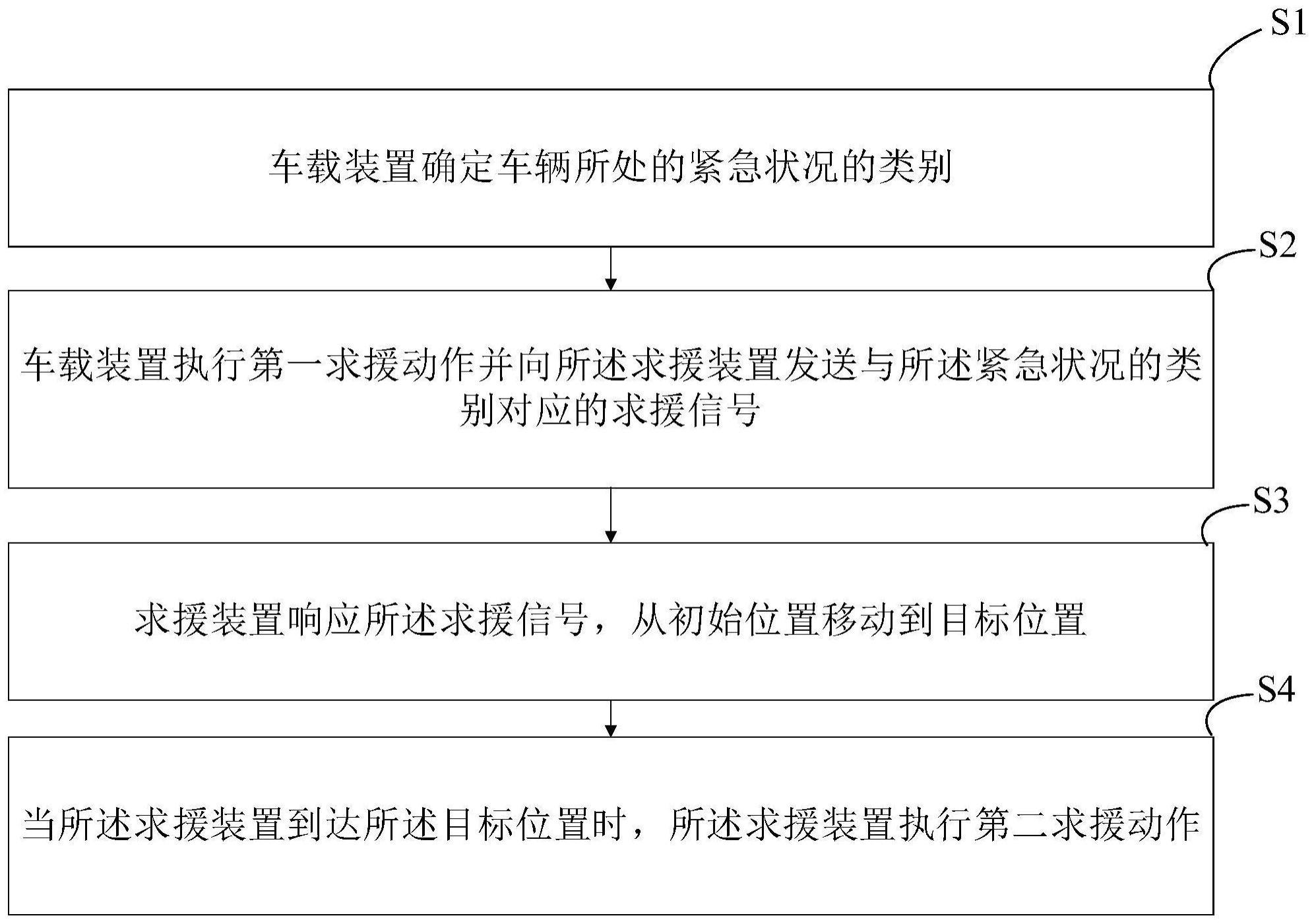 智能求援方法、求援装置及车辆与流程