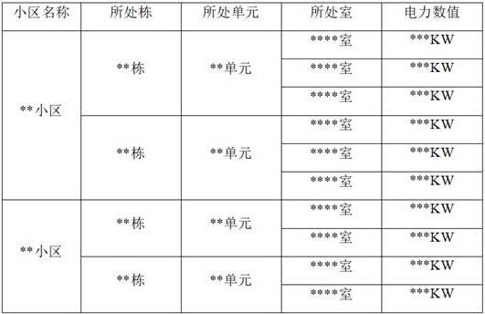 基于电力移动作业终端的通信处理系统的制作方法