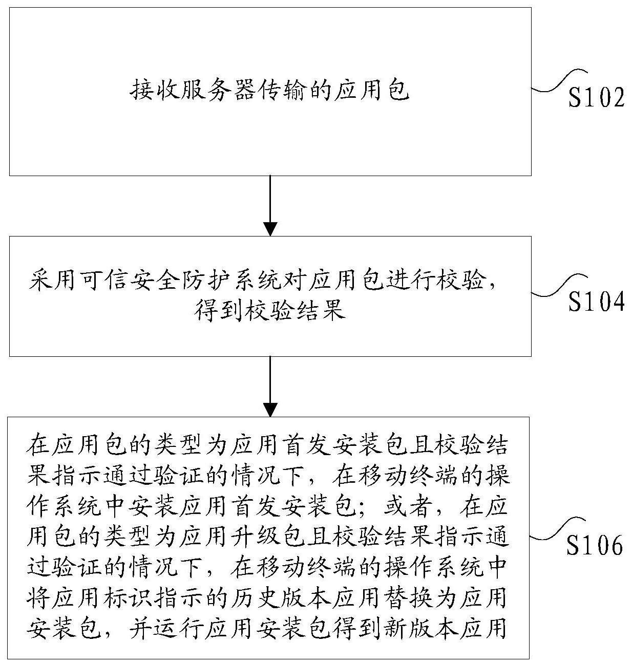 基于移动终端的应用安装方法、生态服务系统、电子设备与流程