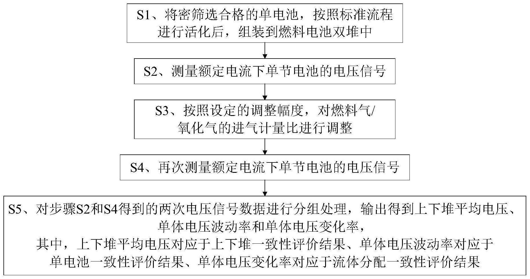 一种燃料电池双堆一致性评价方法与流程