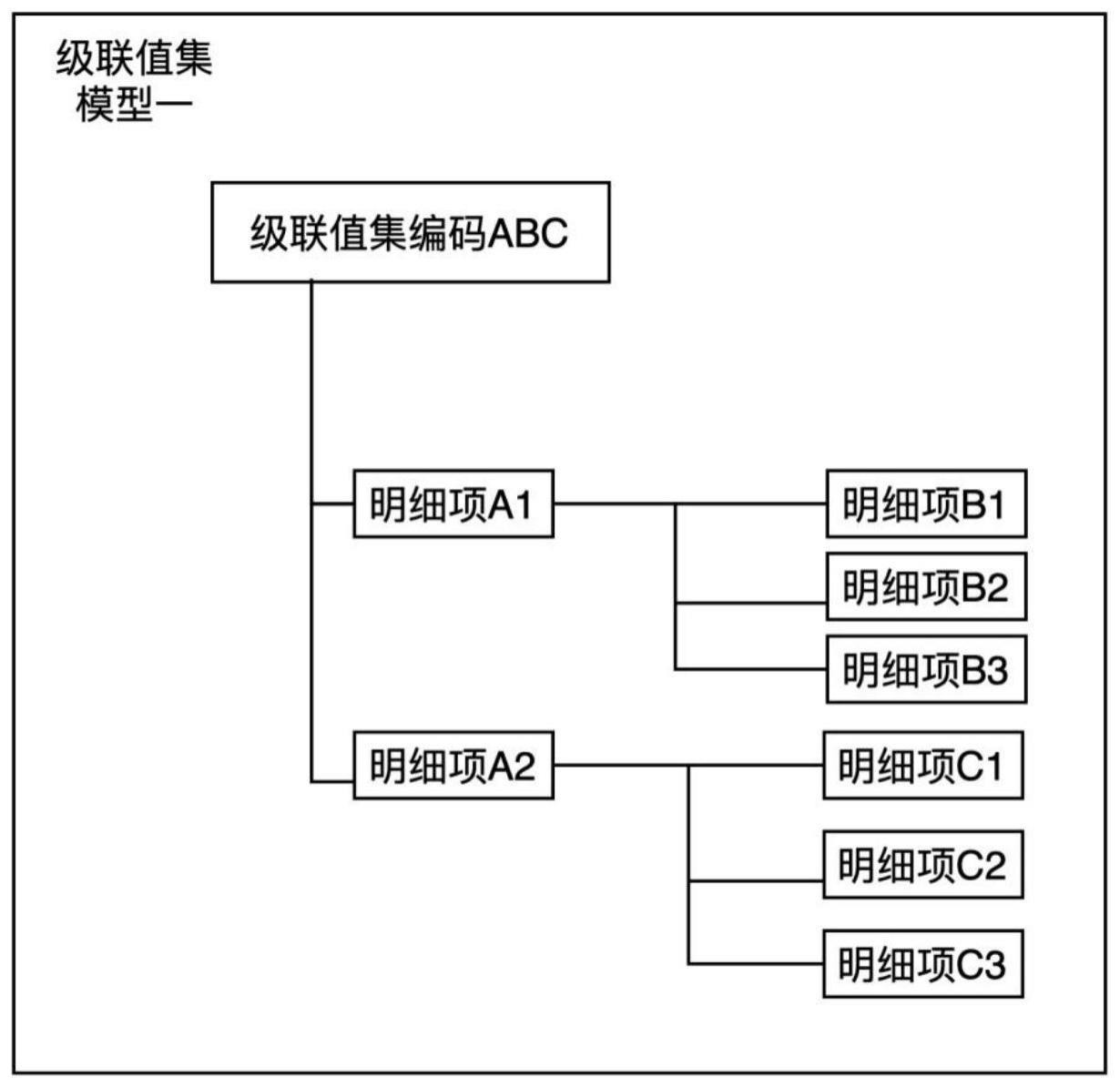 基于多产业场景下集中管理值集的方法及系统与流程