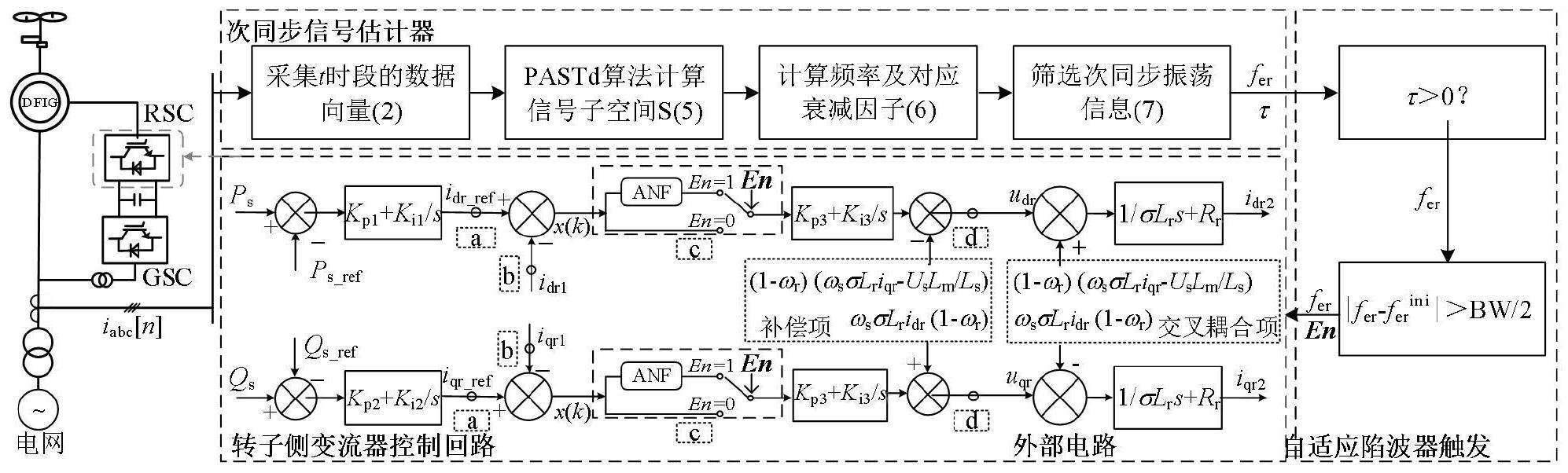 一种双馈风电场时变次同步振荡抑制策略、系统和装置