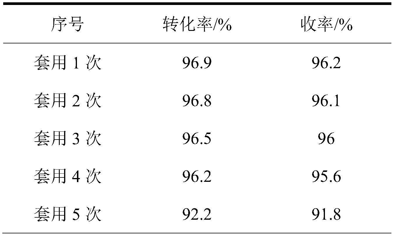 一种生产维生素A棕榈酸酯的方法与流程